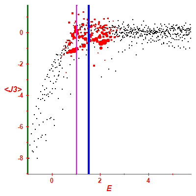 Peres lattice <J3>